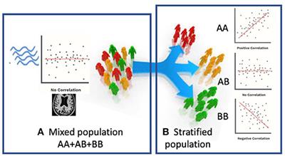 Integrating Transcriptomics, Genomics, and Imaging in Alzheimer's Disease: A Federated Model